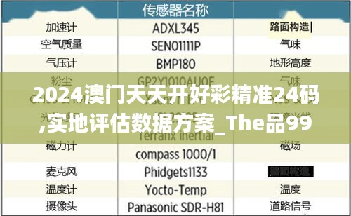 2024澳門天天開好彩精準24碼,實地評估數據方案_The品99.666