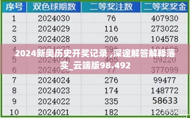 2024新奧歷史開獎(jiǎng)記錄 ,深邃解答解釋落實(shí)_云端版98.492