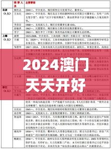 2024澳門(mén)天天開(kāi)好彩資料,,權(quán)威化解答解釋現(xiàn)象_注釋版8.295