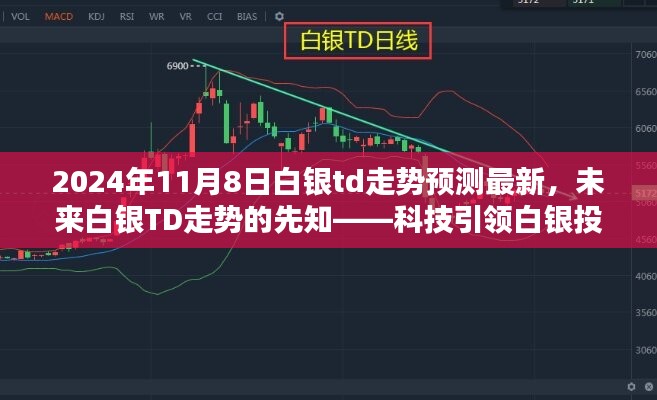 科技引領(lǐng)白銀投資新時(shí)代，最新白銀TD走勢預(yù)測與未來趨勢分析（2024年11月8日）