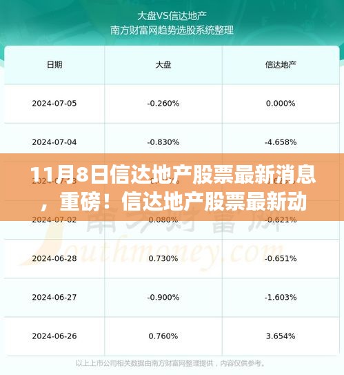 信達(dá)地產(chǎn)最新動(dòng)態(tài)揭秘，股票最新消息專報(bào)（11月8日）