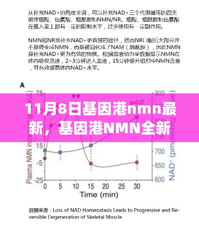 基因港NMN全新升級(jí)引領(lǐng)未來(lái)健康新紀(jì)元，科技重塑生命活力，11月8日最新資訊