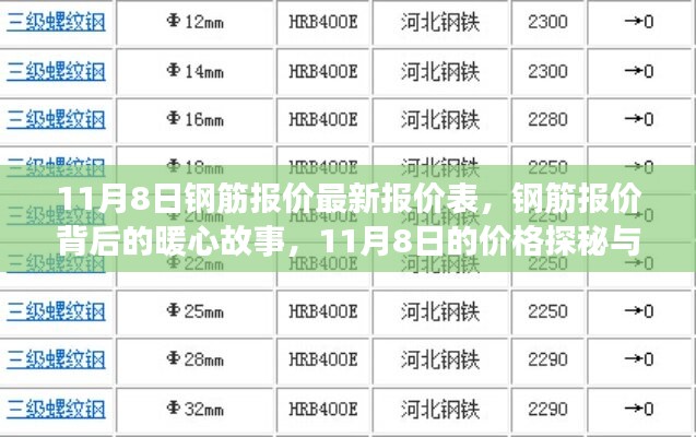 探尋鋼筋報價背后的暖心故事，價格探秘與友情之旅（最新報價表）