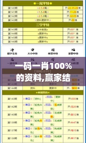 一碼一肖100%的資料,贏家結(jié)果揭曉_直觀版515.35