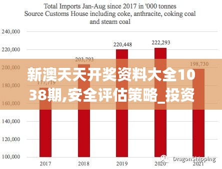 新澳天天開(kāi)獎(jiǎng)資料大全1038期,安全評(píng)估策略_投資版BFC727.74