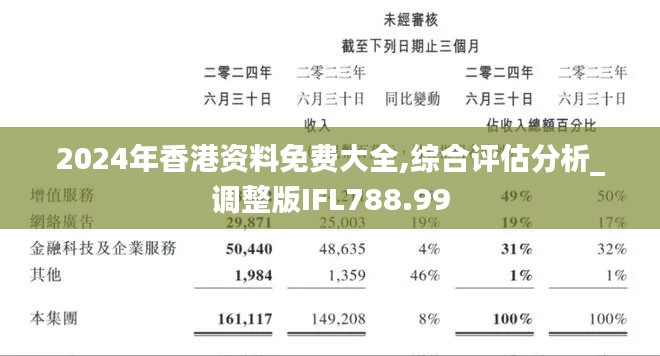 2024年香港資料免費(fèi)大全,綜合評(píng)估分析_調(diào)整版IFL788.99