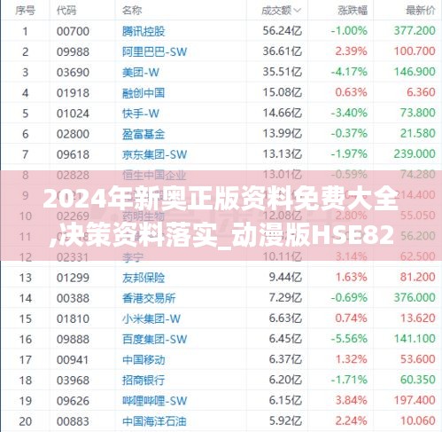 2024年新奧正版資料免費大全,決策資料落實_動漫版HSE824.3