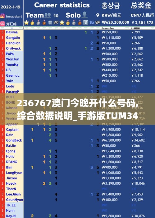 236767澳門今晚開什么號(hào)碼,綜合數(shù)據(jù)說(shuō)明_手游版TUM341.21