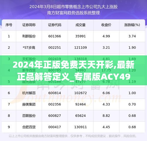 2024年正版免費天天開彩,最新正品解答定義_專屬版ACY494.08