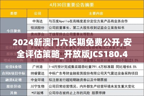 2024新澳門六長(zhǎng)期免費(fèi)公開,安全評(píng)估策略_開放版JCS180.45