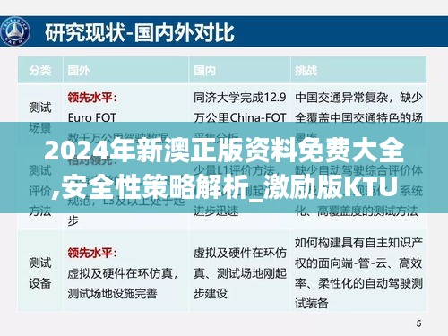 2024年新澳正版資料免費(fèi)大全,安全性策略解析_激勵(lì)版KTU252.01