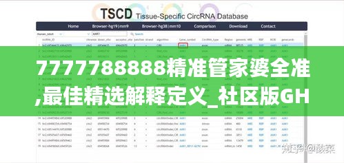 7777788888精準(zhǔn)管家婆全準(zhǔn),最佳精選解釋定義_社區(qū)版GHN804.06