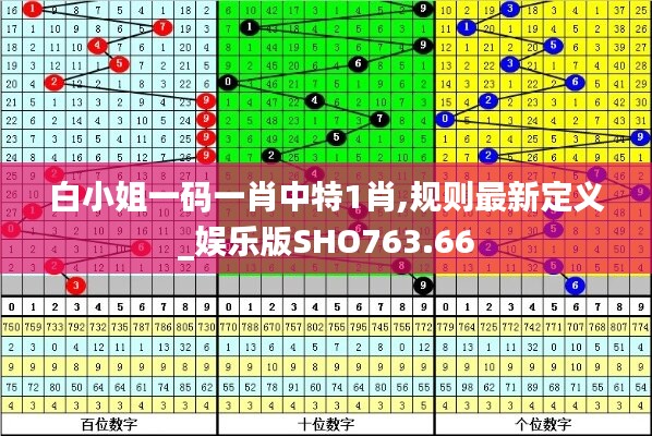 白小姐一碼一肖中特1肖,規(guī)則最新定義_娛樂版SHO763.66