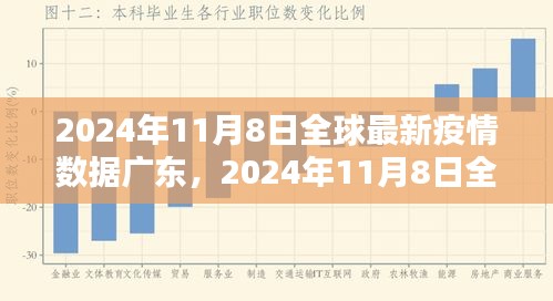全球最新疫情數(shù)據(jù)廣東版，掌握信息，科學(xué)應(yīng)對(duì)疫情