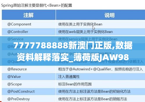 7777788888新澳門正版,數(shù)據(jù)資料解釋落實_薄荷版JAW981.66