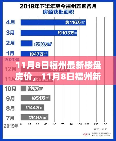 福州最新樓盤房價動態(tài)，學習成就之旅，開啟自信之門