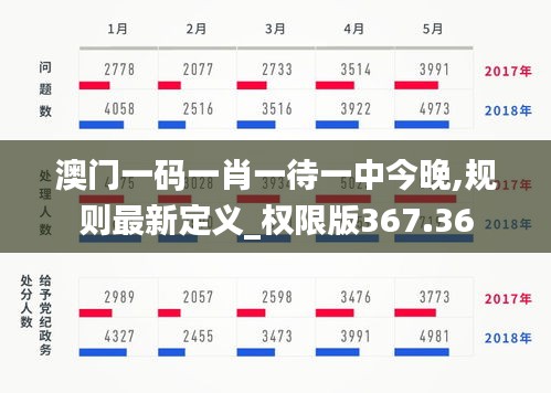 澳門一碼一肖一待一中今晚,規(guī)則最新定義_權(quán)限版367.36