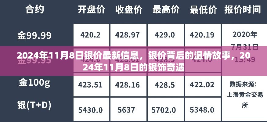 銀價背后的溫情故事與銀飾奇遇，最新銀價信息，2024年11月8日