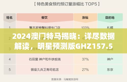 2024澳門特馬揭曉：詳盡數(shù)據(jù)解讀，明星預(yù)測版GHZ157.59