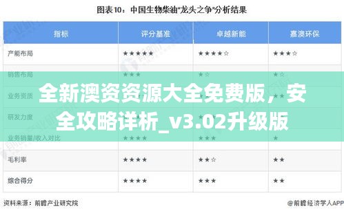 全新澳資資源大全免費(fèi)版，安全攻略詳析_v3.02升級版