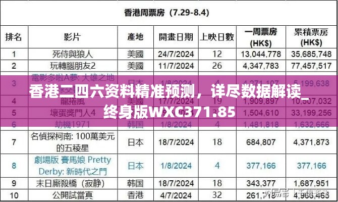 香港二四六資料精準預測，詳盡數(shù)據(jù)解讀_終身版WXC371.85