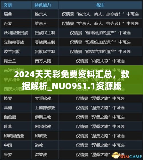 2024天天彩免費(fèi)資料匯總，數(shù)據(jù)解析_NUO951.1資源版