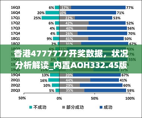 香港4777777開獎(jiǎng)數(shù)據(jù)，狀況分析解讀_內(nèi)置AOH332.45版