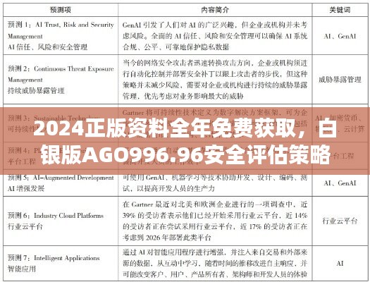 2024正版資料全年免費獲取，白銀版AGO996.96安全評估策略一覽