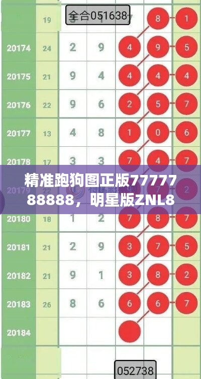 精準跑狗圖正版7777788888，明星版ZNL889.34安全策略評測