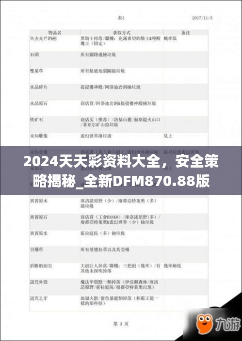 2024天天彩資料大全，安全策略揭秘_全新DFM870.88版