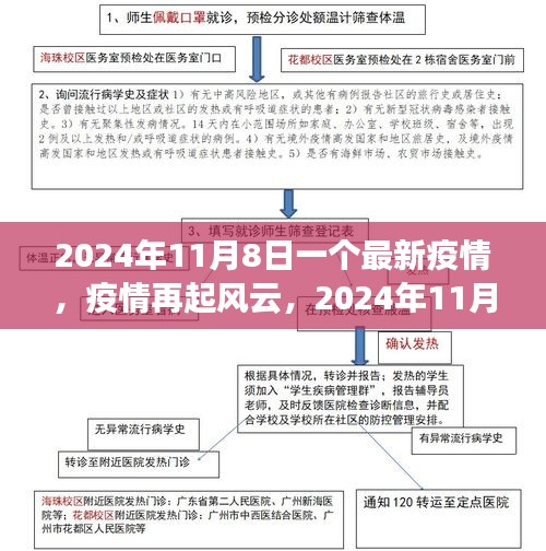 疫情再起風(fēng)云，2024年11月8日新篇章開啟