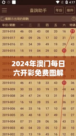 2024年澳門每日六開彩免費圖解析，狀態(tài)評價與LWS927.31版活躍分析