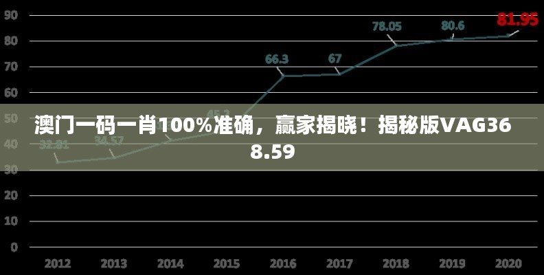 澳門一碼一肖100%準(zhǔn)確，贏家揭曉！揭秘版VAG368.59