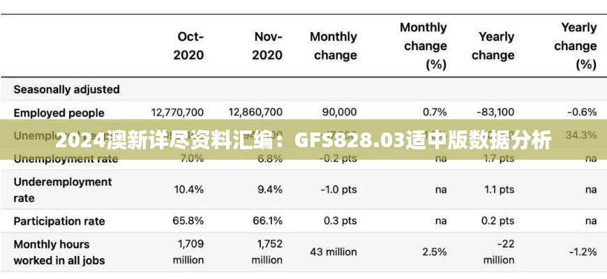 2024澳新詳盡資料匯編：GFS828.03適中版數(shù)據(jù)分析