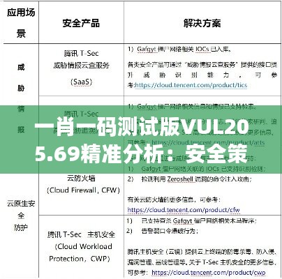 一肖一碼測(cè)試版VUL205.69精準(zhǔn)分析：安全策略深度解讀