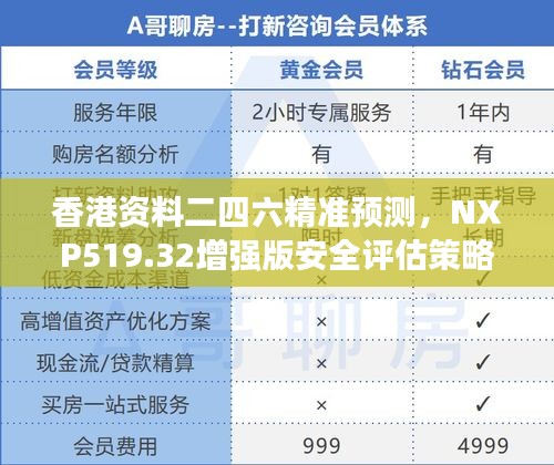 香港資料二四六精準(zhǔn)預(yù)測，NXP519.32增強版安全評估策略