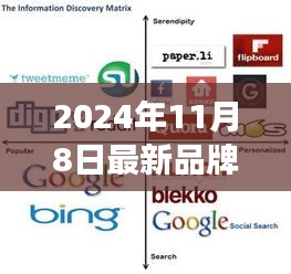 新品牌企業(yè)躍向未來，變革浪潮中的自信與成就