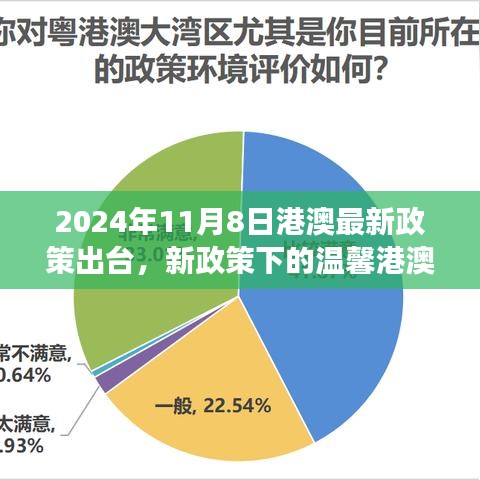 新政策下的溫馨港澳行，我與朋友的故事（2024年11月8日最新政策解讀）