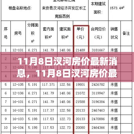 11月8日汊河房價最新動態(tài)，學習變化，擁抱新生活，助力個人成長