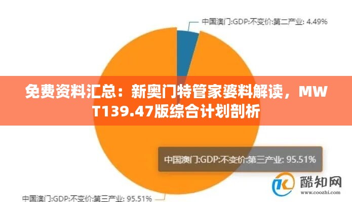 免費資料匯總：新奧門特管家婆料解讀，MWT139.47版綜合計劃剖析