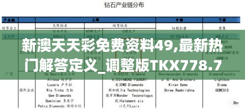 新澳天天彩免費資料49,最新熱門解答定義_調整版TKX778.74