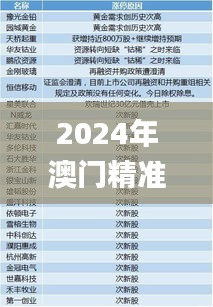 2024年澳門精準免費大全,最佳精選解釋定義_標準版KSU82.32