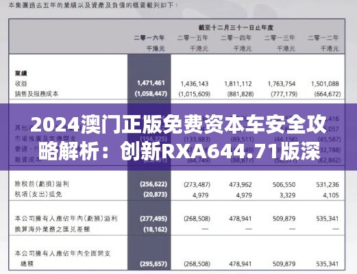 2024澳門正版免費(fèi)資本車安全攻略解析：創(chuàng)新RXA644.71版深度解讀