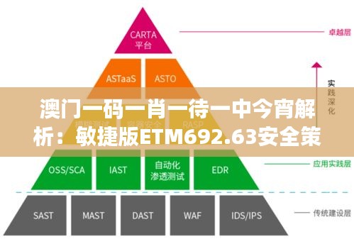 澳門一碼一肖一待一中今宵解析：敏捷版ETM692.63安全策略揭秘