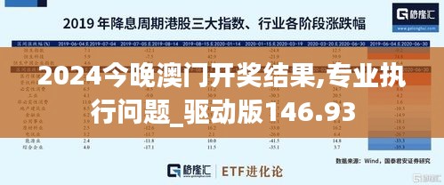 2024今晚澳門開獎(jiǎng)結(jié)果,專業(yè)執(zhí)行問題_驅(qū)動(dòng)版146.93