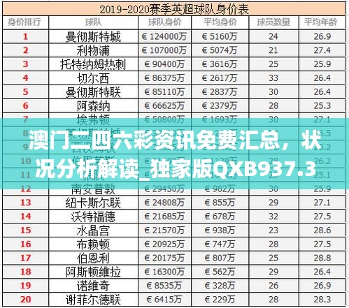 澳門二四六彩資訊免費(fèi)匯總，狀況分析解讀_獨(dú)家版QXB937.33