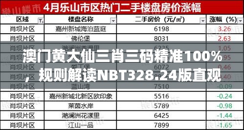 澳門黃大仙三肖三碼精準(zhǔn)100%，規(guī)則解讀NBT328.24版直觀版