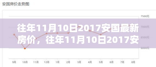 往年11月10日安國最新房價(jià)概覽，樓市走勢(shì)與購房指南