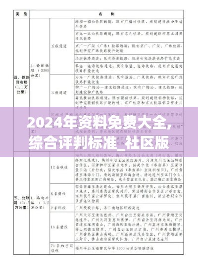 2024年資料免費(fèi)大全,綜合評(píng)判標(biāo)準(zhǔn)_社區(qū)版MZF33.79