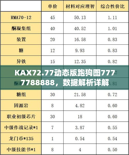 KAX72.77動(dòng)態(tài)版跑狗圖7777788888，數(shù)據(jù)解析詳解